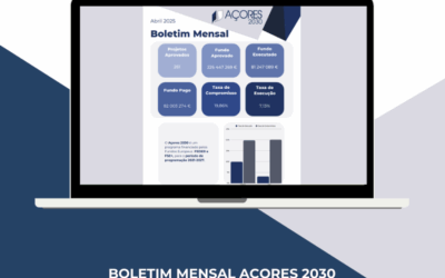 Açores 2030 com 20% da dotação aprovada