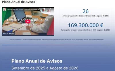 Açores 2030 lança Plano Anual de Avisos com 169 milhões de euros para apoiar projetos regionais