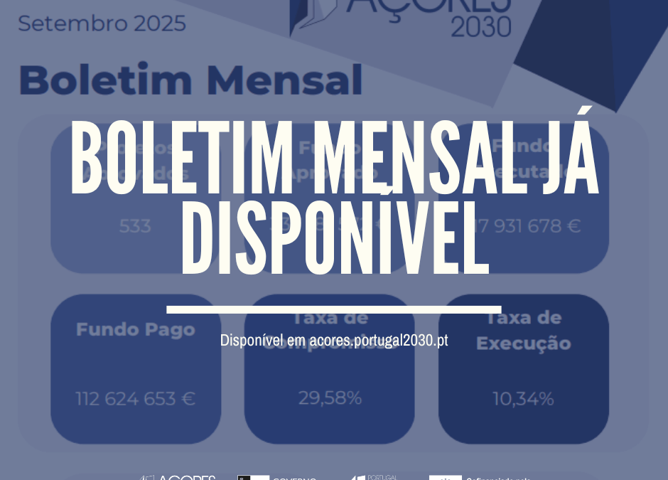 Açores 2030 com 30% da dotação aprovadas