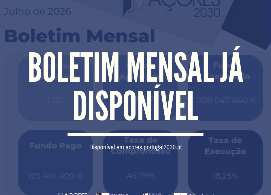 Execução do Açores 2030 ultrapassa os 208 milhões de euros em julho de 2026