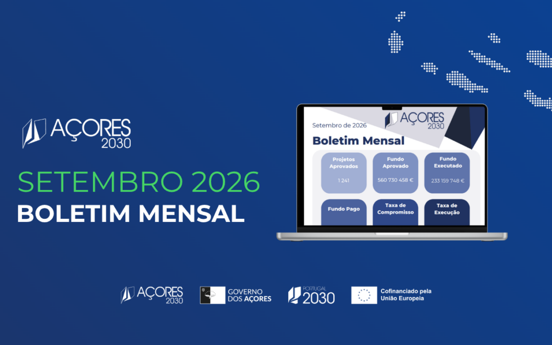Açores 2030 reforça a execução dos fundos europeus em setembro